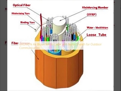 GYCFHTN आउटडोर संचार के लिए नायलॉन शीट के साथ एयर ब्लो माइक्रो केबल