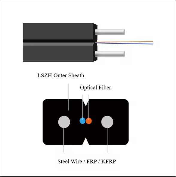 GJXH 2 कोर FTTH इनडोर LZSH शीथ फाइबर ऑप्टिक केबल ड्रॉप केबल