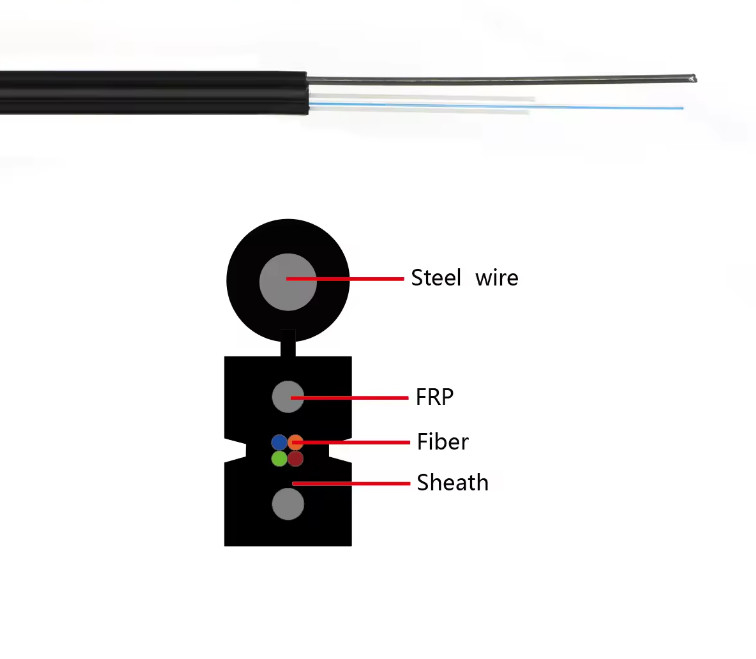 GJYXFCH 4 फाइबर FTTH इनडोर आउटडोर FRP ताकत सदस्य ऑप्टिक ड्रॉप केबल