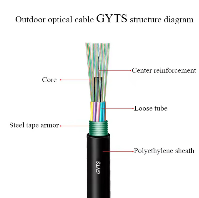 आउटडोर स्टील बख्तरबंद केबल GYTS एकल मोड के साथ G652D प्रत्यक्ष दफन ओवरहेड
