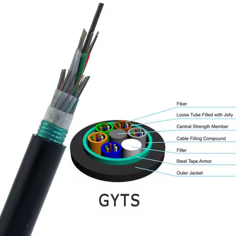 आउटडोर स्टील बख्तरबंद केबल GYTS एकल मोड के साथ G652D प्रत्यक्ष दफन ओवरहेड