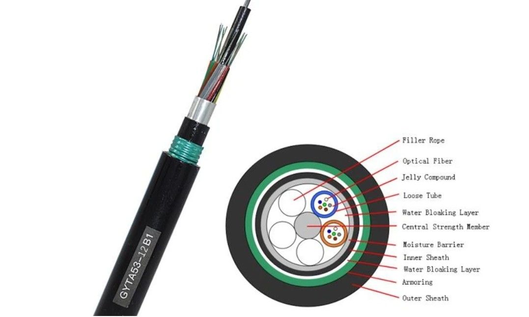 प्रत्यक्ष दफन अनुप्रयोगों के लिए प्रत्यक्ष दफन फाइबर ऑप्टिक केबल -20- 70°C संरचना SZ स्ट्रैंड्ड ढीली ट्यूब