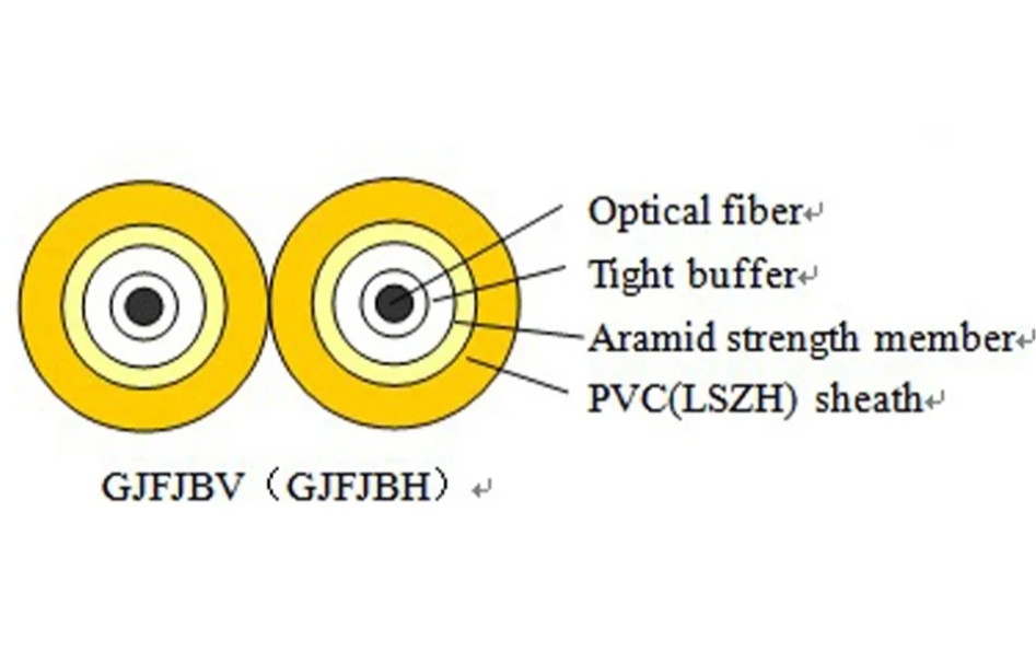 संकीर्ण स्थानों के लिए ISO9001 प्रमाणित तंग फाइबर इनडोर फाइबर ऑप्टिकल डेटा केबल