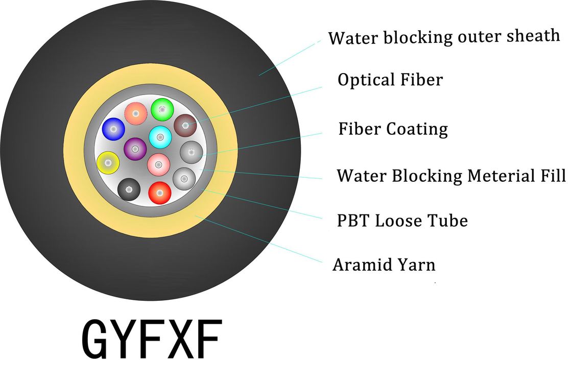 नेटवर्क स्थापना के लिए 1-4 कोर ब्लैक एलएसजेडएच इनडोर एफटीटीएच ड्रॉप केबल