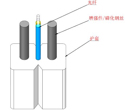 GJXH 2 कोर FTTH इनडोर LZSH शीथ फाइबर ऑप्टिक केबल ड्रॉप केबल