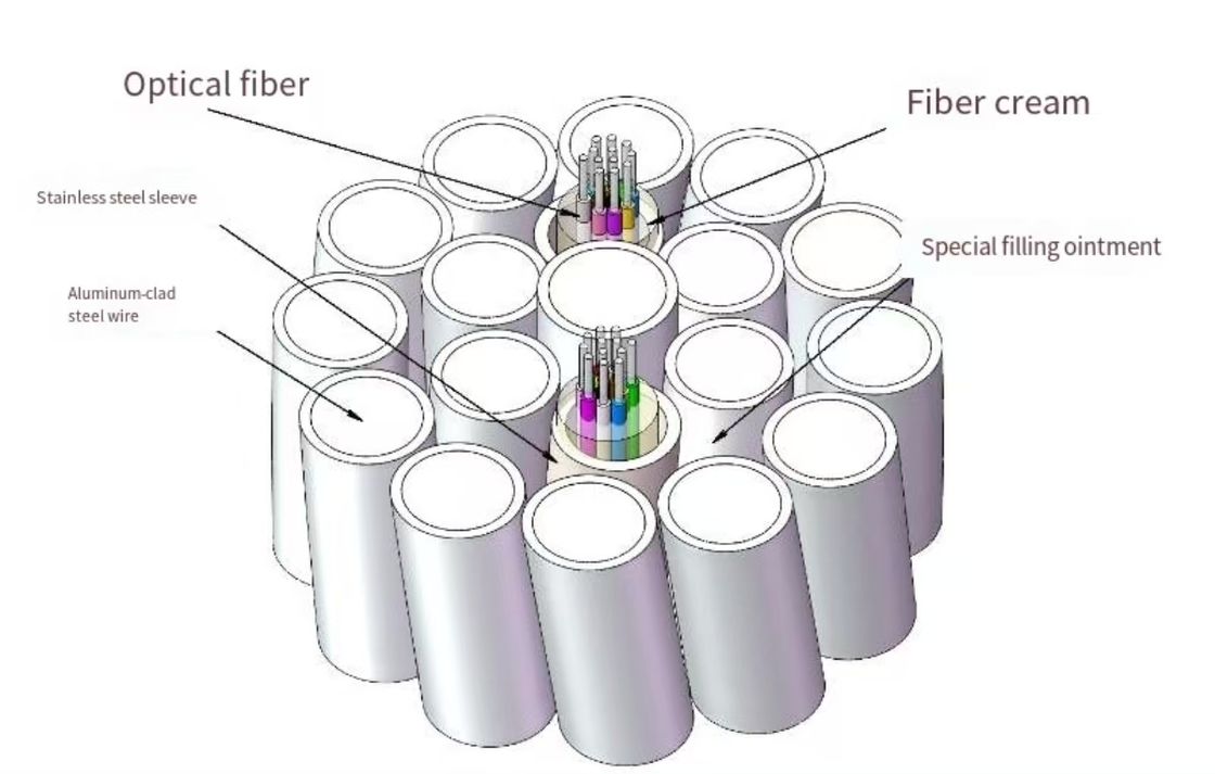 OPGW फाइबर ऑप्टिक केबल 4-48 कोर सिंगल-मोड मल्टीमोड पावर सिस्टम के लिए
