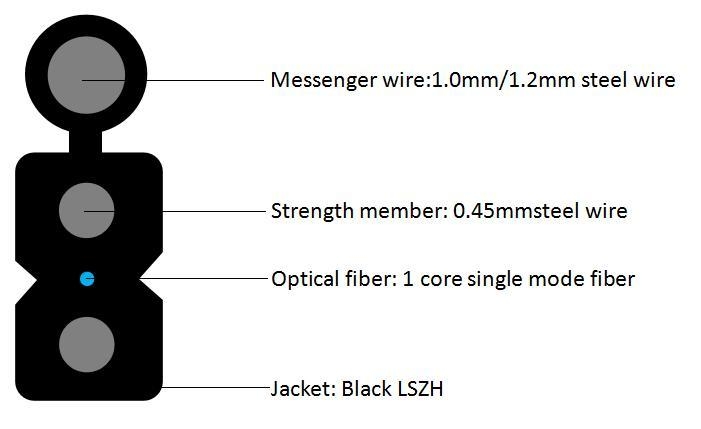 ऑप्टिकल केबल का तितली के आकार का परिचय
