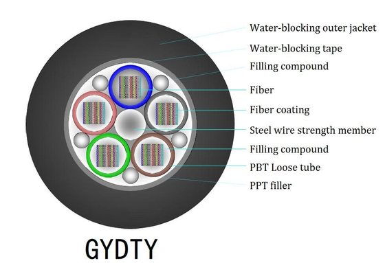 सफेद LSZH इनडोर FTTH ड्रॉप केबल G657A फाइबर मॉडल और काले केबल शीट के साथ
