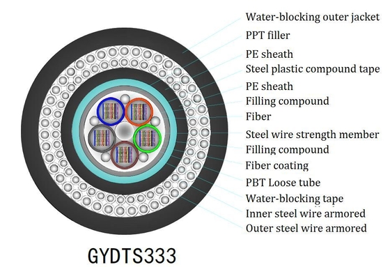 इष्टतम प्रदर्शन के लिए इंडोर FTTH फ्लैट ड्रॉप केबल Yofc/Corning/Sumitomo फाइबर
