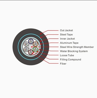 पीई शीथ ऑप्टिकल केबल सीधे दफन GYTA53 12.2-19.7mm ग्राहक आवश्यकताओं के लिए व्यास