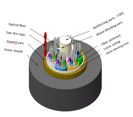 पूर्ण-परावैद्युत स्व-सहायक ऑप्टिकल केबल