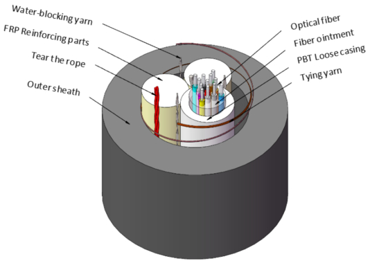 हल्का वजन वाला पूरी तरह से परावैद्युत स्व-सहायक ऑप्टिकल केबल