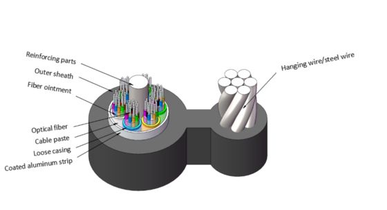 GYTC8A एल्यूमीनियम कवच के साथ स्व-सहायक हवाई फाइबर ऑप्टिक केबल
