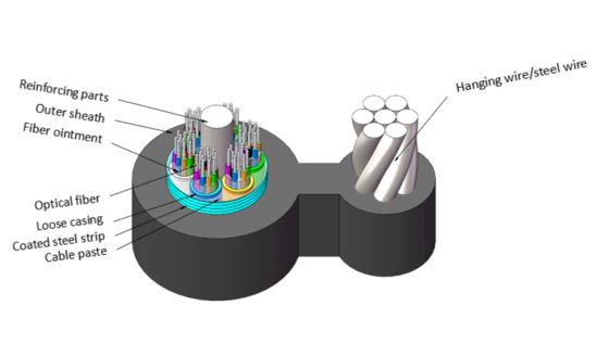 GYTC8S 8-आकार का स्व-सहायक स्टील टेप बख़्तरबंद फाइबर ऑप्टिक केबल